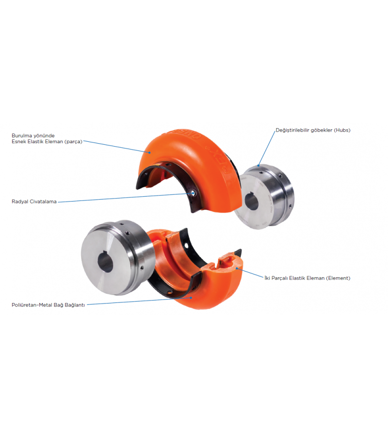 E70 Element Rexnord Omega E70 Element
